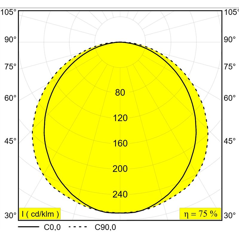 Delta Light D-LINER 30 SBL LOC3 1390 DIM5 Ceiling lamp