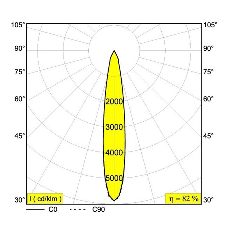 Delta Light DOT.COM L2 ST Einbaustrahler