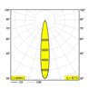 Delta Light DOT.COM L2 ST Einbaustrahler
