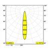 Delta Light DOT.COM L4 ST Einbaustrahler