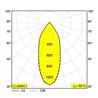 Delta Light CARREE ST OK LED Recessed spot