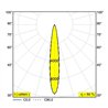 Delta Light MICROSPY IN Einbaustrahler