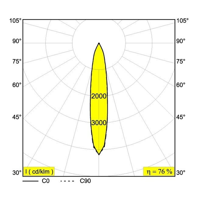 Delta Light PARTOU IP Recessed spot