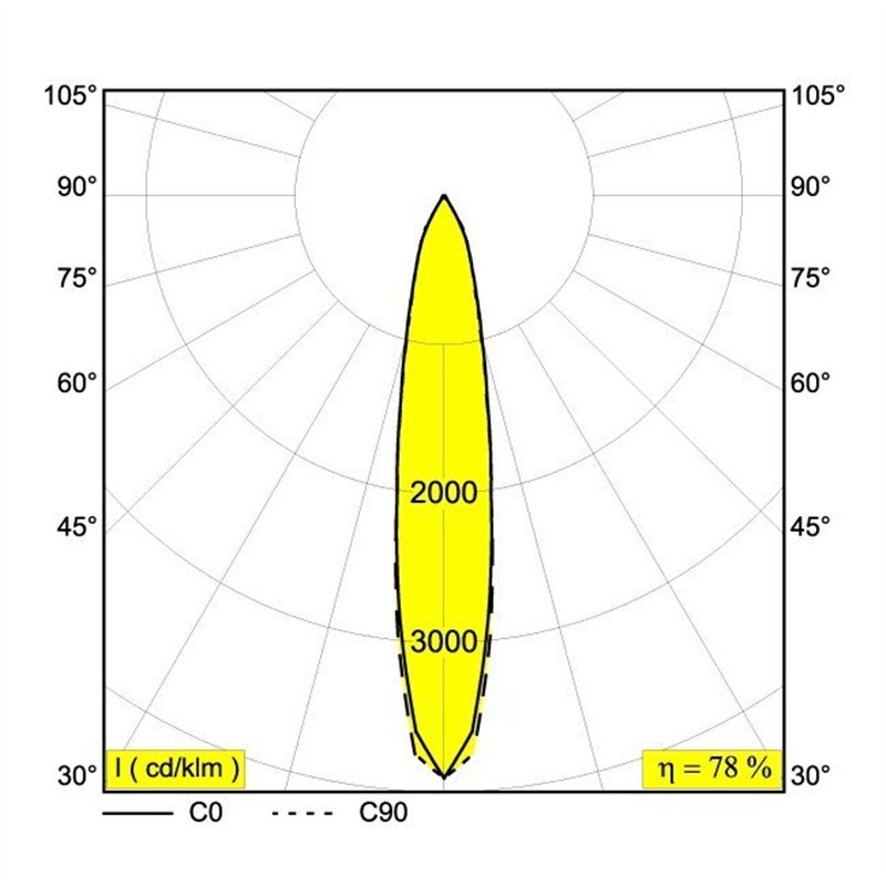 Delta Light PARTOU OK Recessed spot