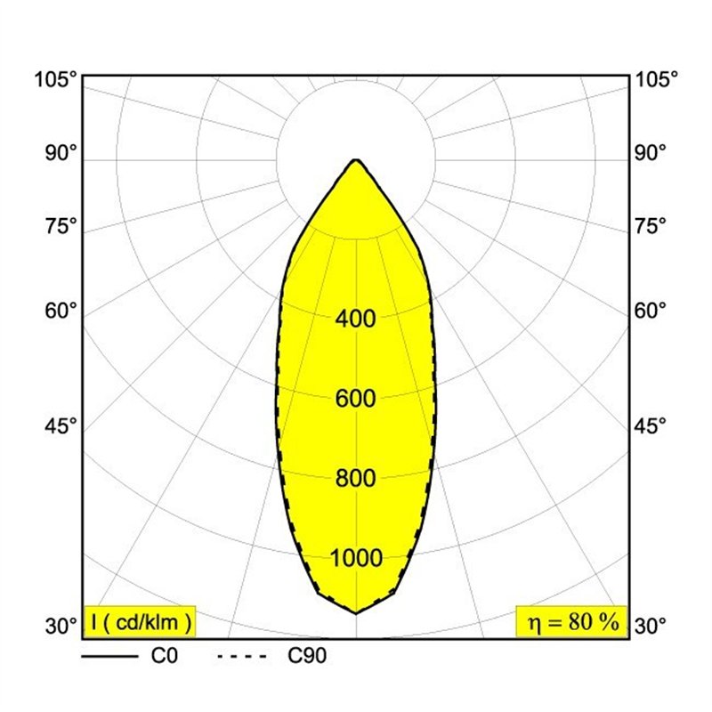 Delta Light CARREE X LED-65 S2 Recessed spot