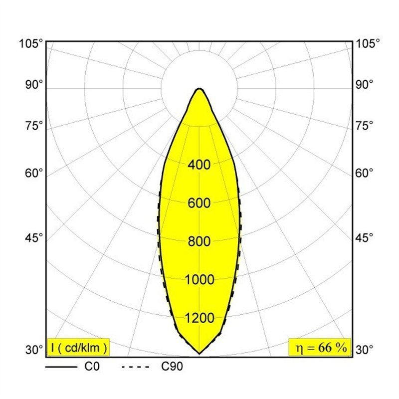 Delta Light DEEP RINGO OK LED Recessed spot