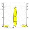 Delta Light MINI DEEP RINGO II Einbaustrahler