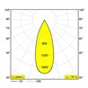 Delta Light PARTOU S IP Recessed spot