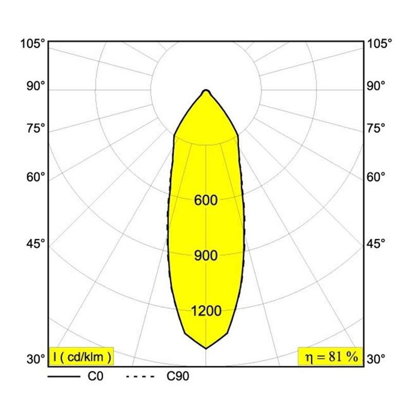 Delta Light REO X-65 S2 Recessed spot