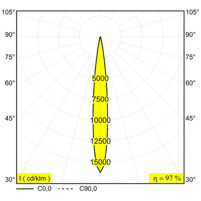 Delta Light ENTERO SQ-S Einbaustrahler