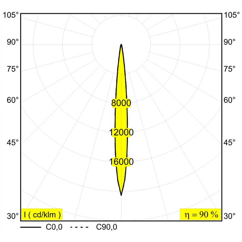 Delta Light ENTERO SQ-M Built in spot