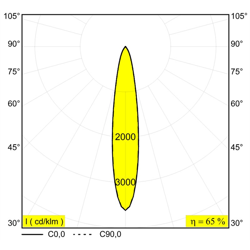 Delta Light ENTERO SQ-M IP Einbaustrahler