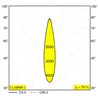 Delta Light ENTERO RD-L TRIMLESS TW Einbaustrahler