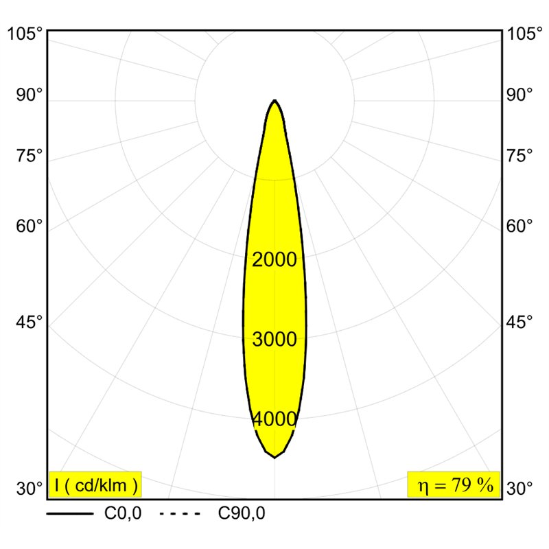 Delta Light ENTERO RD-L TW 96518 Built in spot