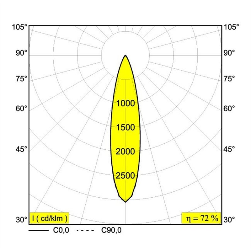 Delta Light PLAT-OH! TRIMLESS Einbaustrahler