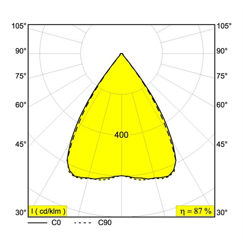 Delta Light Inform St 1380 recessed spot