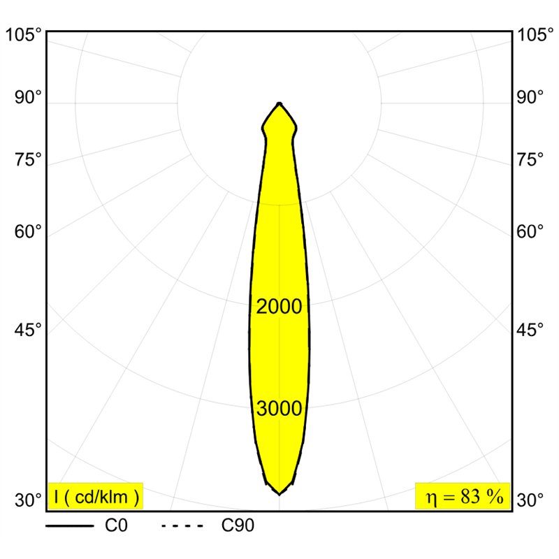 Delta Light Minigrid In 1 recessed spot