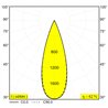 Delta Light NIME II AIR Einbauspot