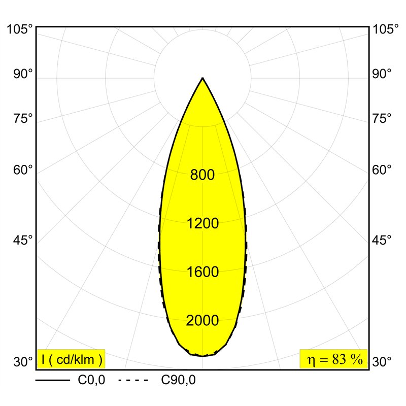 Delta Light SPM20 - JUM-OH! 4R AIR Einbauspot