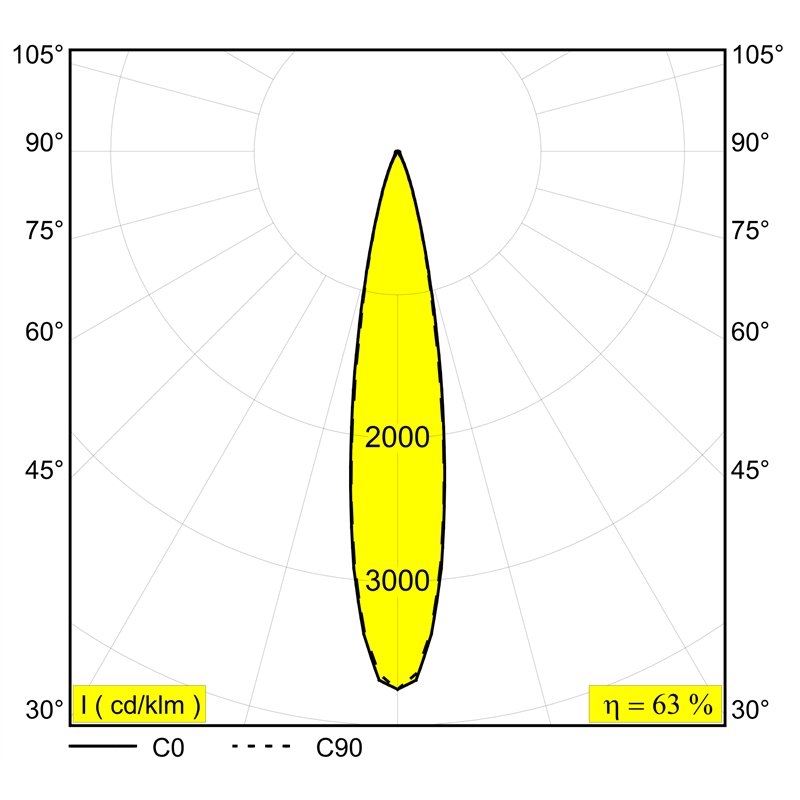 Delta Light Spm20 - Spy 522 Air