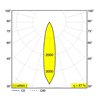 Delta Light BOXY XL R C Suspension lamp