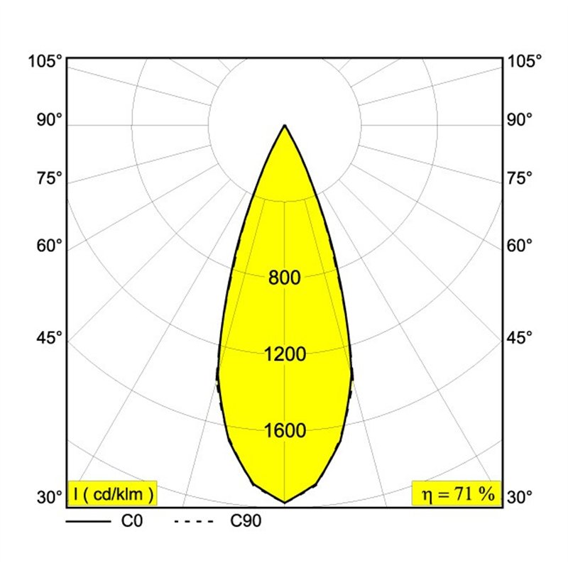 Delta Light SUPERLOOP-FIX 45 MDL Suspension lamp