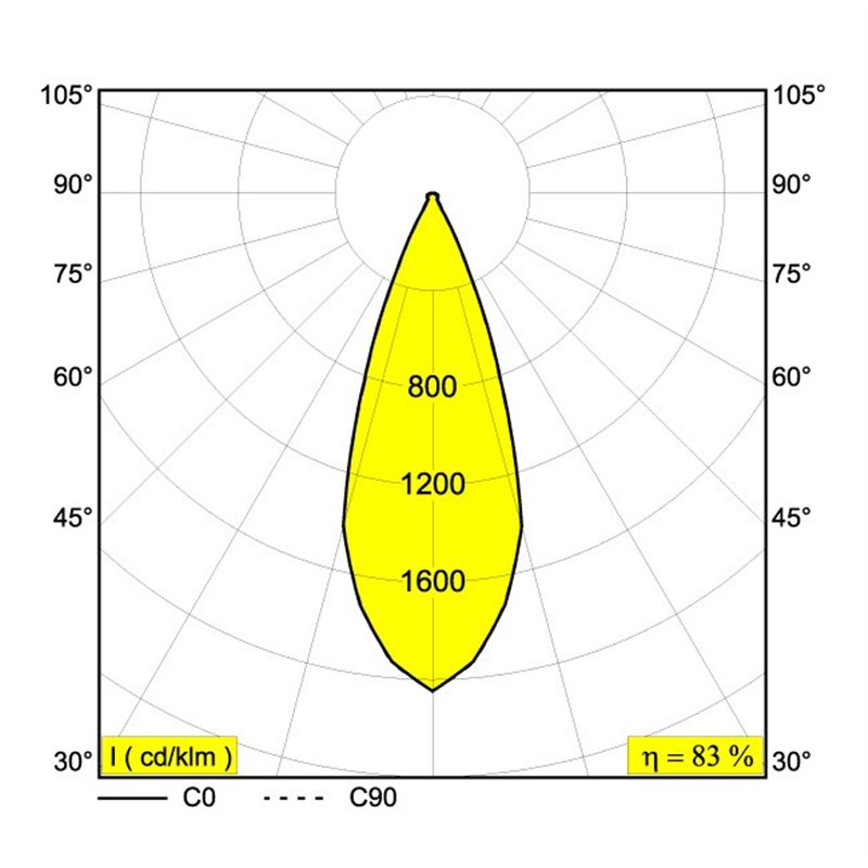 Delta Light HEDRA 451 C DIM8 Hängelampe