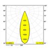 Delta Light PUNK 622 C DIM8 Suspension lamp