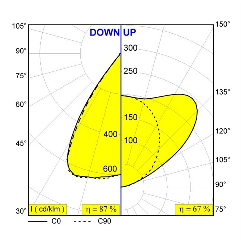 Delta Light INFORM SQ P282-6 DOWN-UP Hängelampe