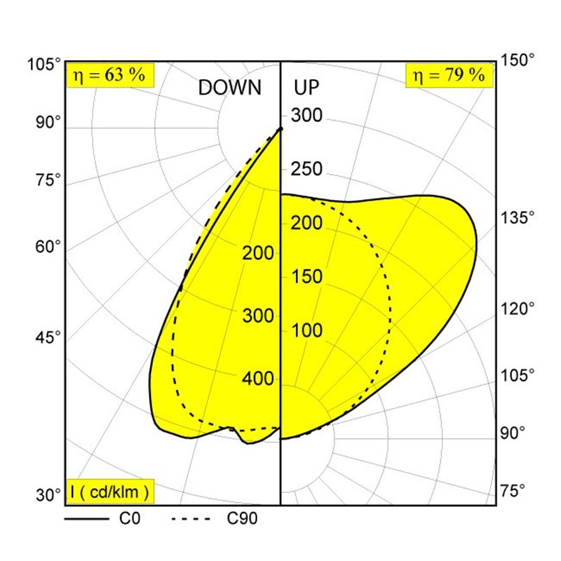 Delta Light CONFORM P28 DOWN-UP DIM4 Suspension lamp