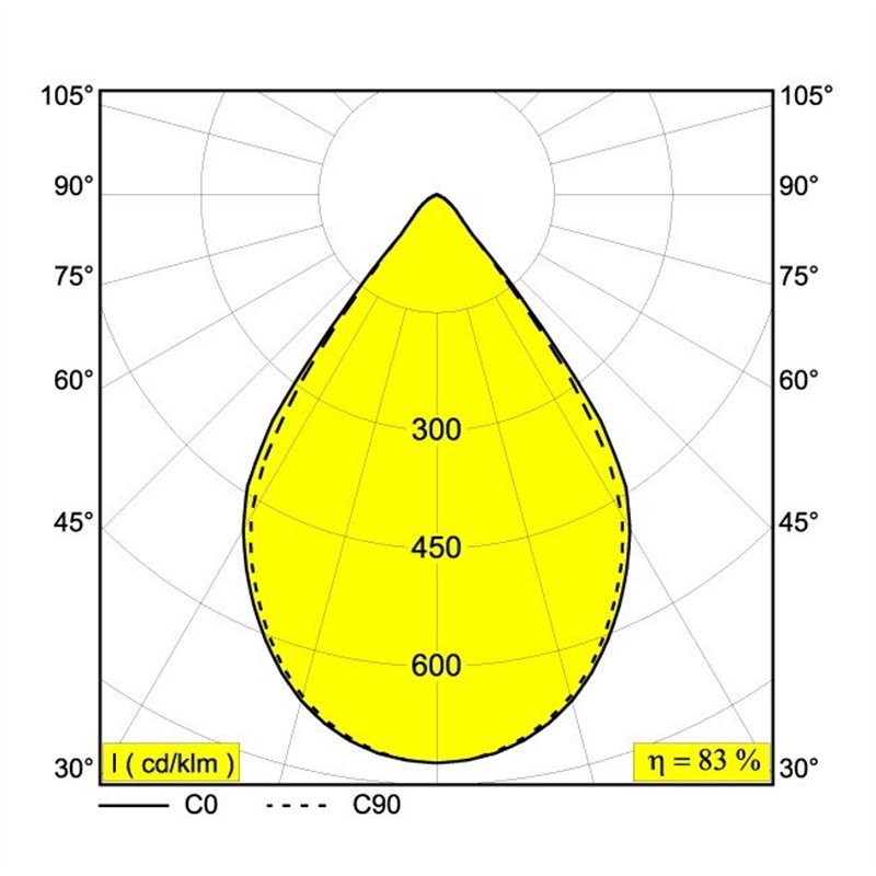 Delta Light INFORM R4 C DOWN Suspension lamp