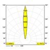Delta Light LOGIC 90 R Recessed spot