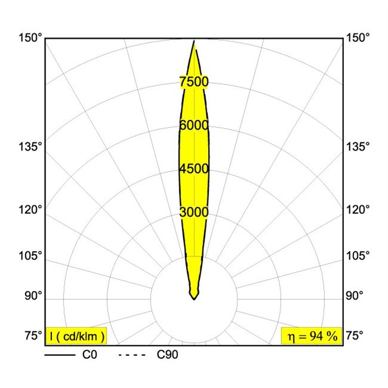 Delta Light LOGIC 90 R A Recessed spot