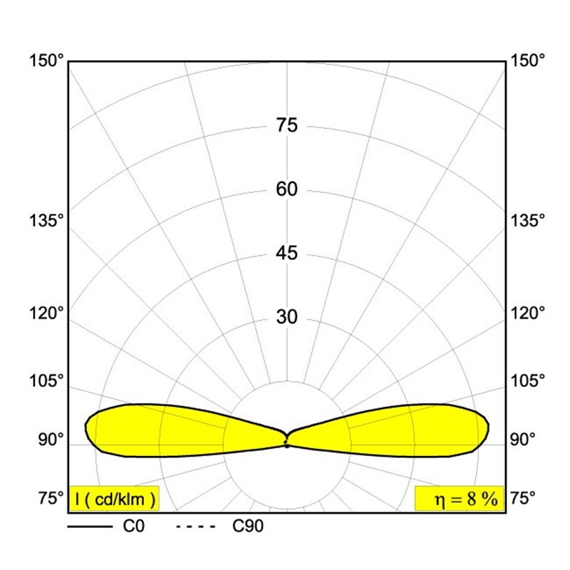 Delta Light LOGIC F2 Recessed spot