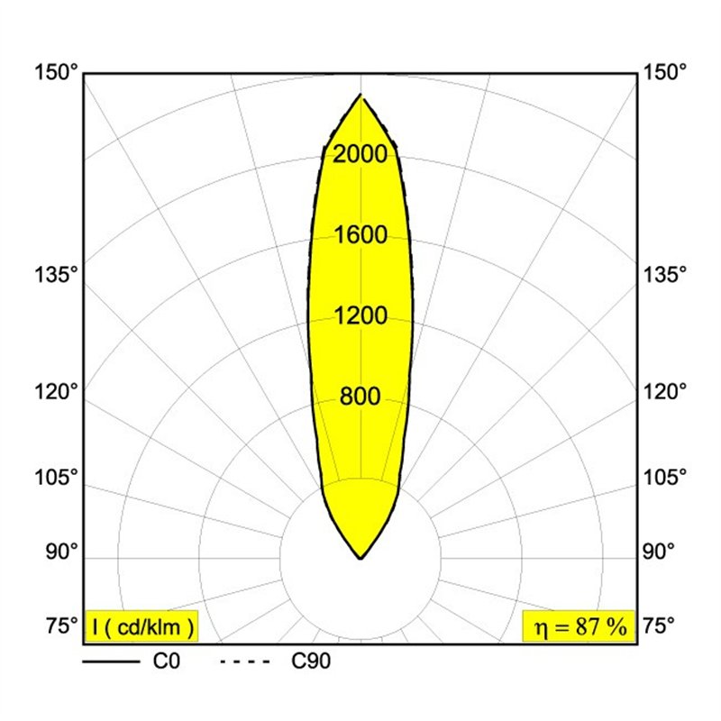 Delta Light LOGIC 90 S Recessed spot