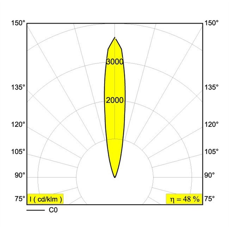 Delta Light LOGIC 40 R A Recessed lamp