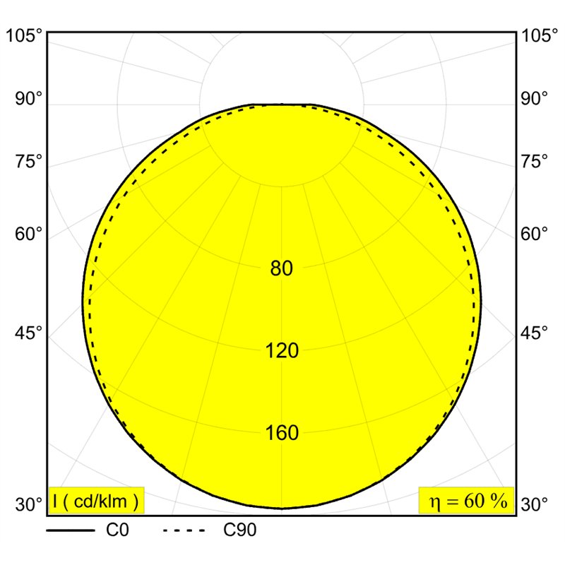 Delta Light SUPERLOOP HC SBL OVAL M Suspension lamp