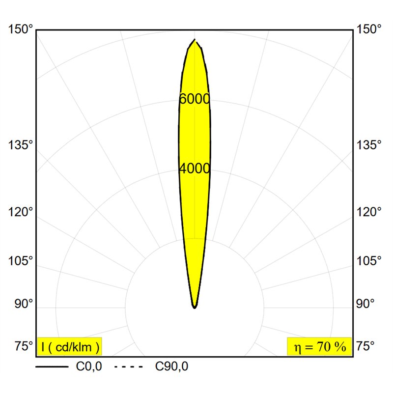Delta Light LOGIC 190 R Bodenlampe