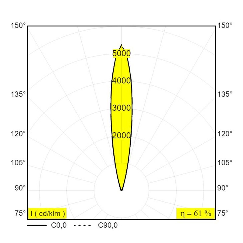 Delta Light Logic Linear On 440 Wall Grazer DIM5 Wandlampe / Bodenlampe