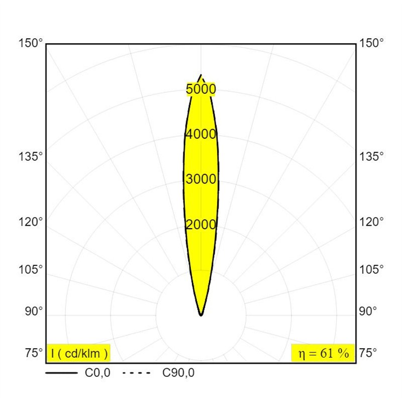 Delta Light Logic Linear On 880 Honeycomb DIM5 Wall lamp / Floor lamp
