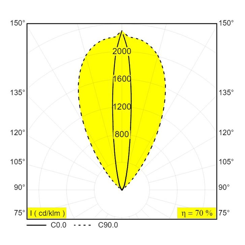 Delta Light Logic Linear On 880 Wall Grazer DIM5 Wall lamp / Floor lamp