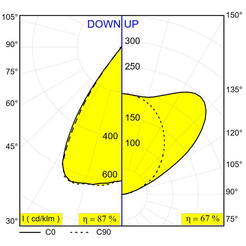 Delta Light Inform Sq P392-6 Down-Up Hängelampe