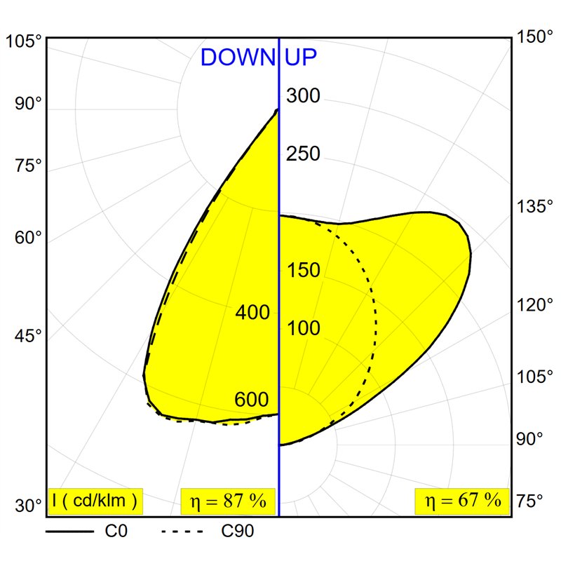 Delta Light Inform Sq P475-9 Down-Up suspension lamp