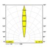 Delta Light LOGIC R 24V Recessed lamp