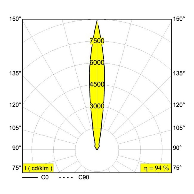 Delta Light LOGIC S 24V Einbaustrahler